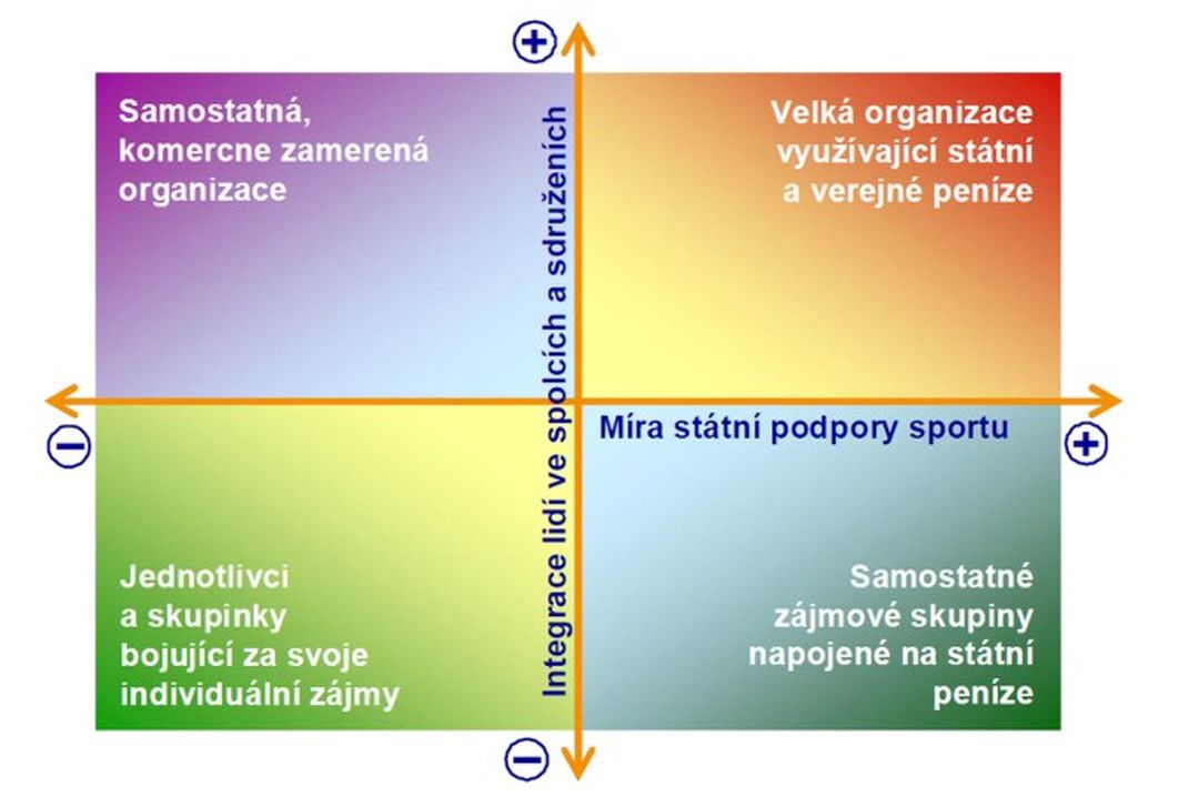 Čištění Praha