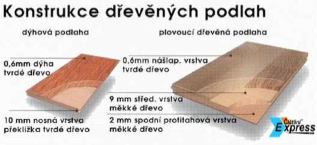 Broušení a impregnace podlah