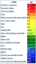Čištění a mytí betonu