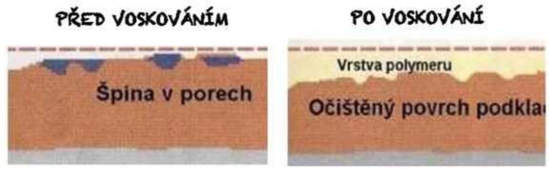 Čištění keramické dlažby
