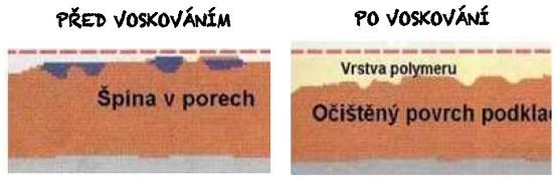 Čištění podlah