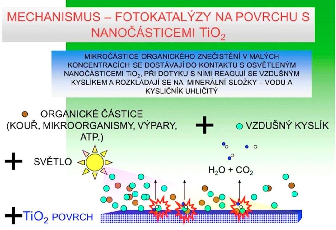Čištění povrchů