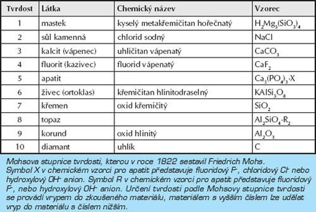 Mytí fasád a budov