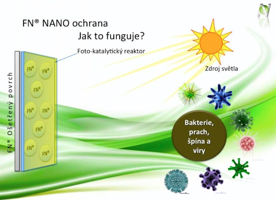 Mytí fasád a budov